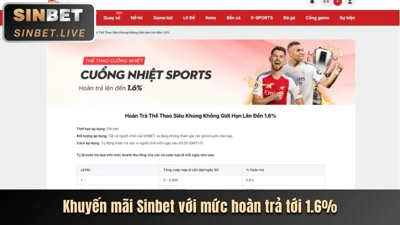 Hình ảnh quảng cáo các chương trình khuyến mãi thể thao độc quyền của 88xeng code, với các biểu tượng tiền thưởng và giải đấu.